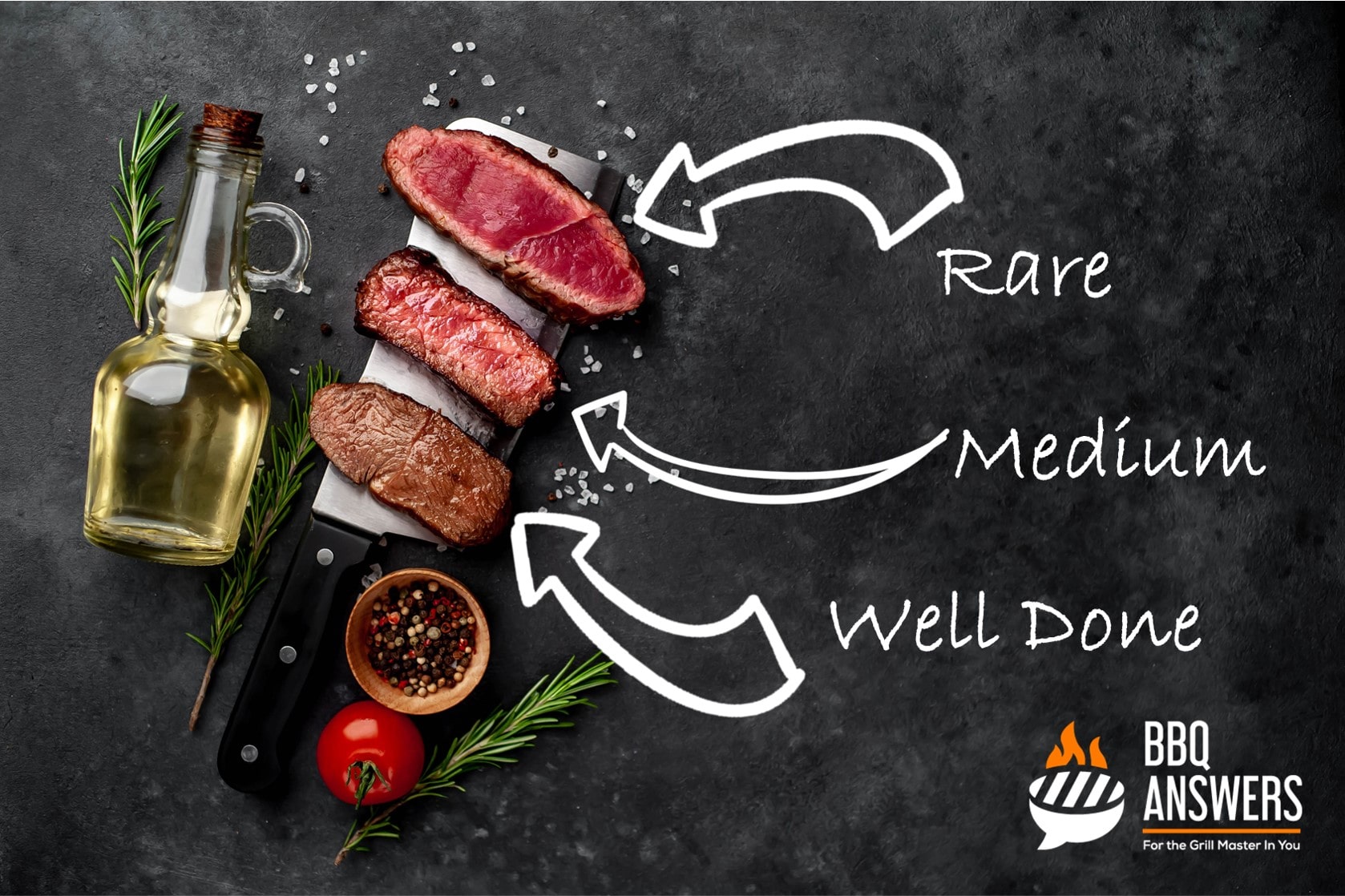 Meat Doneness BBQanswers-min